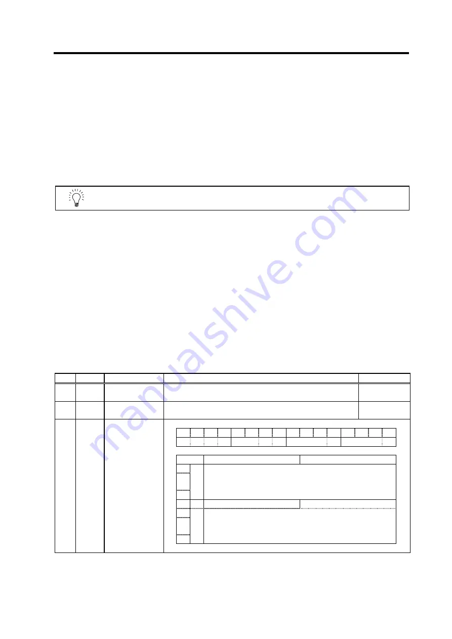 Mitsubishi Electric MELDAS MDS-R Series Скачать руководство пользователя страница 155