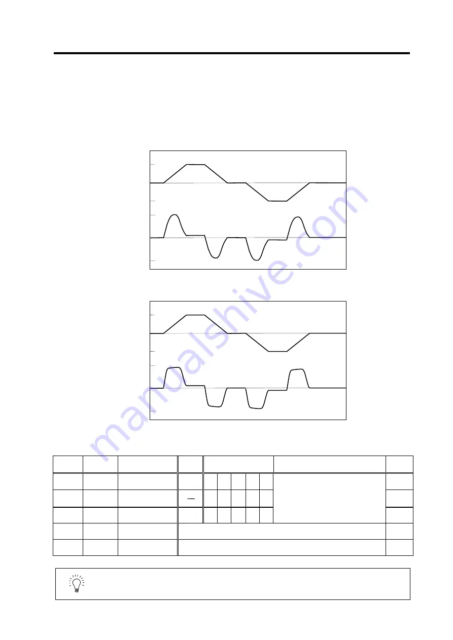 Mitsubishi Electric MELDAS MDS-R Series Скачать руководство пользователя страница 169