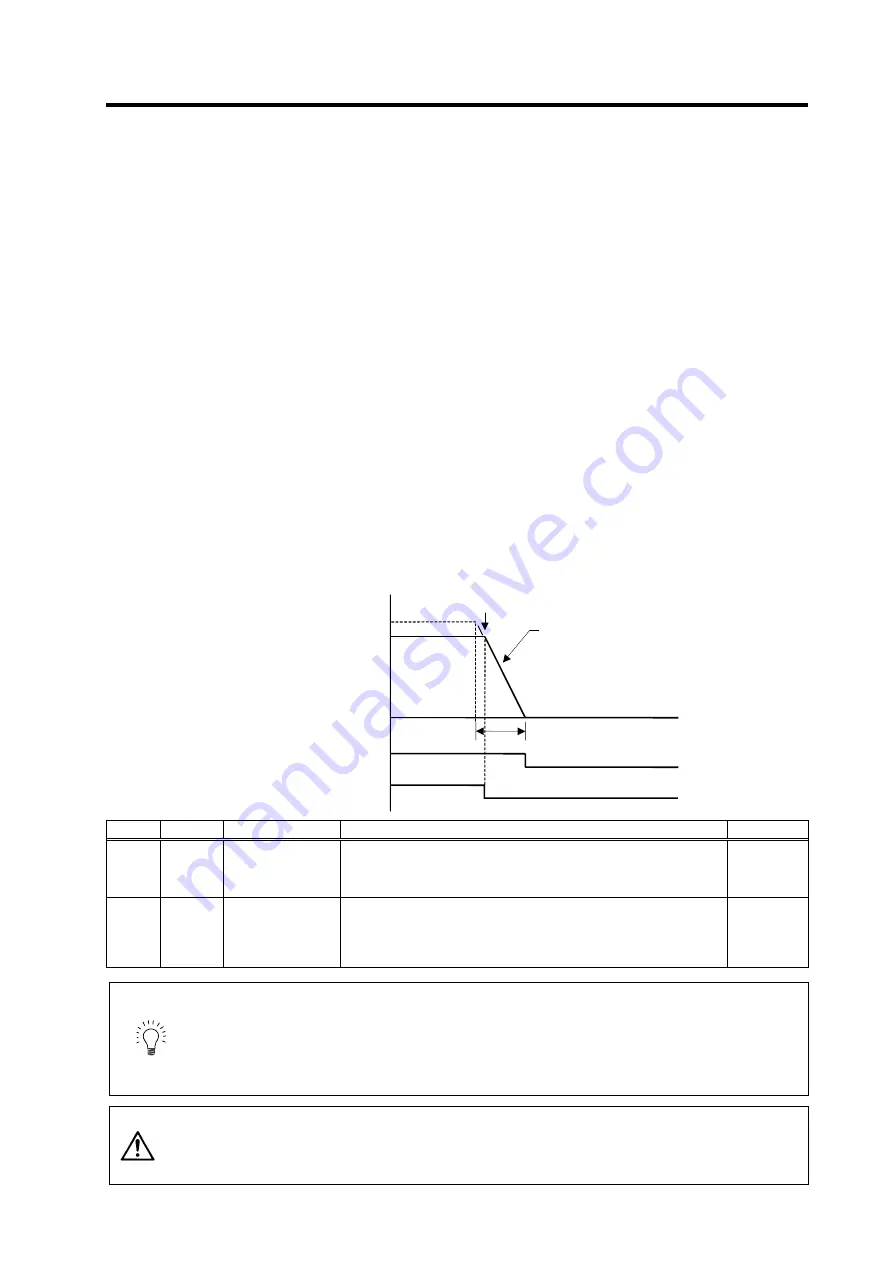 Mitsubishi Electric MELDAS MDS-R Series Technical Specification And Instruction Manual Download Page 172