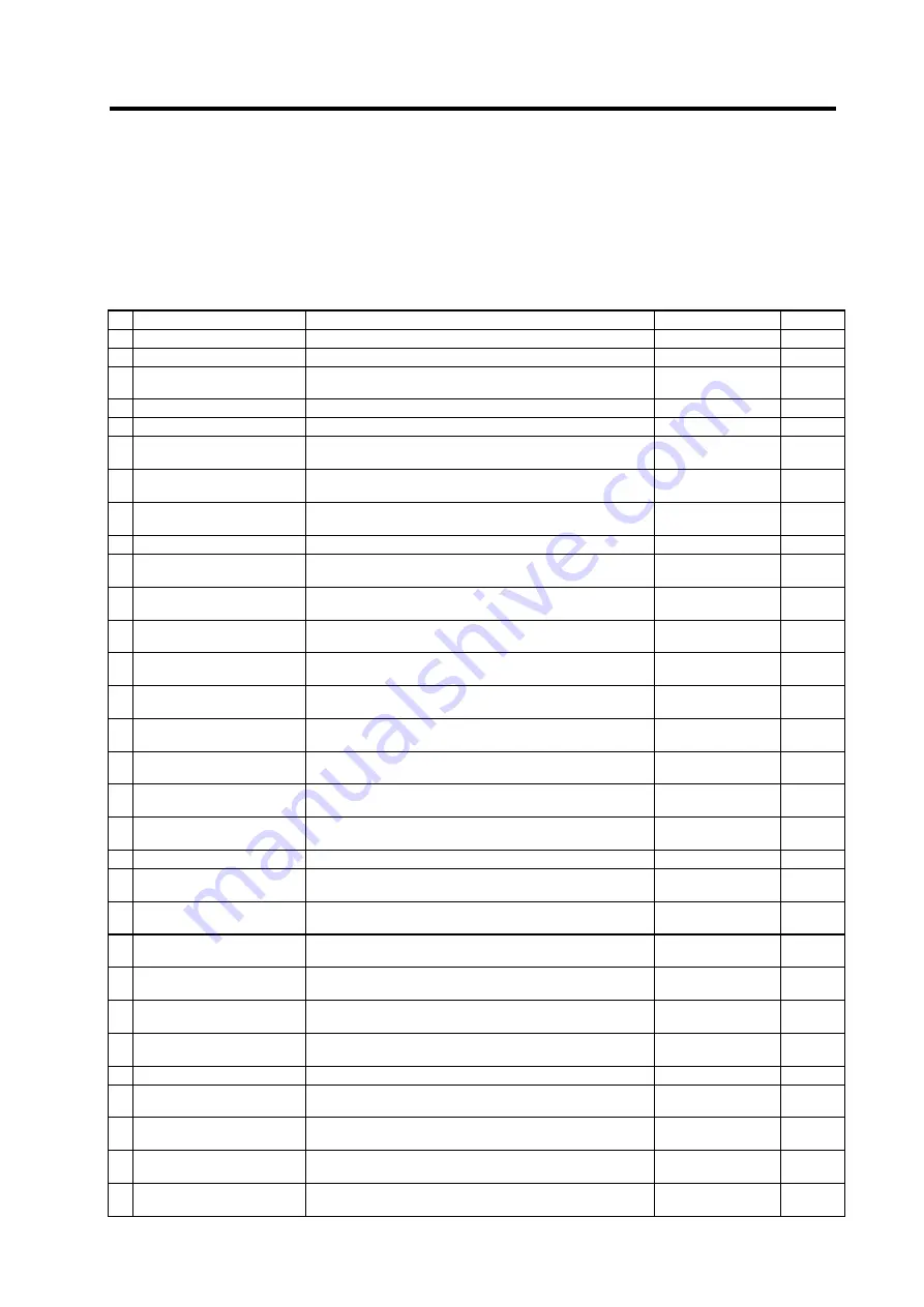 Mitsubishi Electric MELDAS MDS-R Series Technical Specification And Instruction Manual Download Page 180