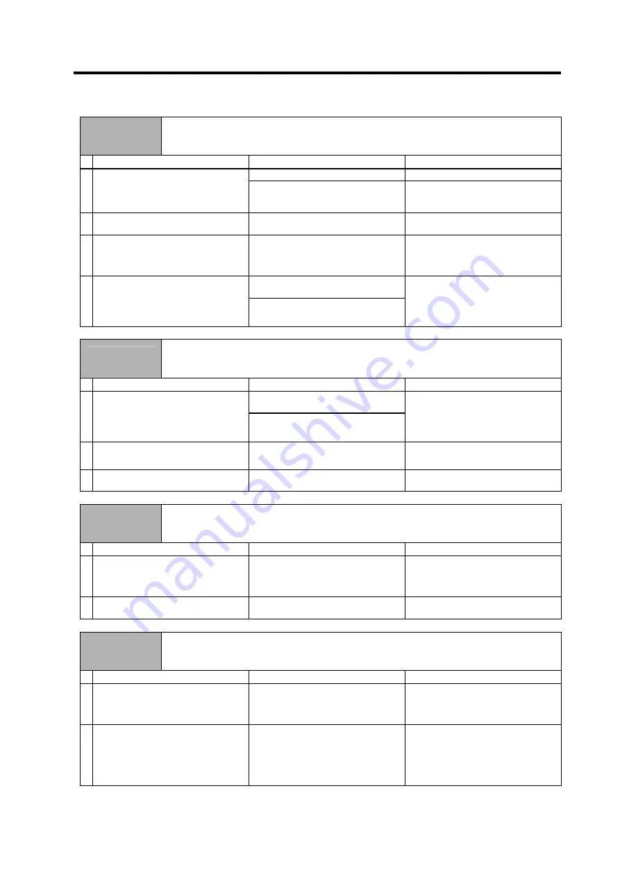 Mitsubishi Electric MELDAS MDS-R Series Technical Specification And Instruction Manual Download Page 185