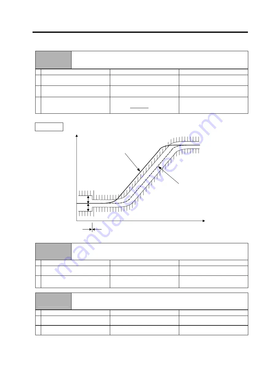 Mitsubishi Electric MELDAS MDS-R Series Technical Specification And Instruction Manual Download Page 192