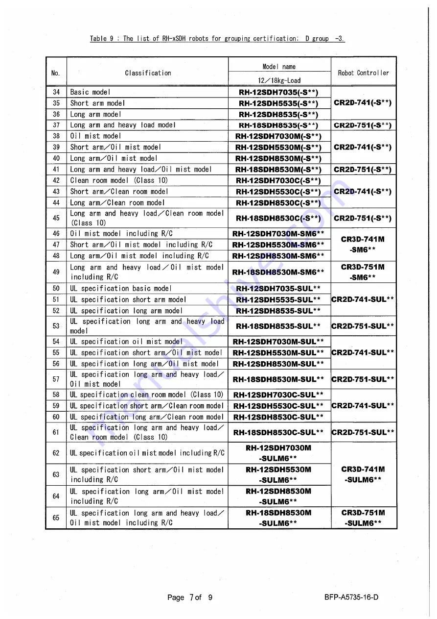 Mitsubishi Electric MELFA 2SDB Standard Specifications Manual Download Page 131