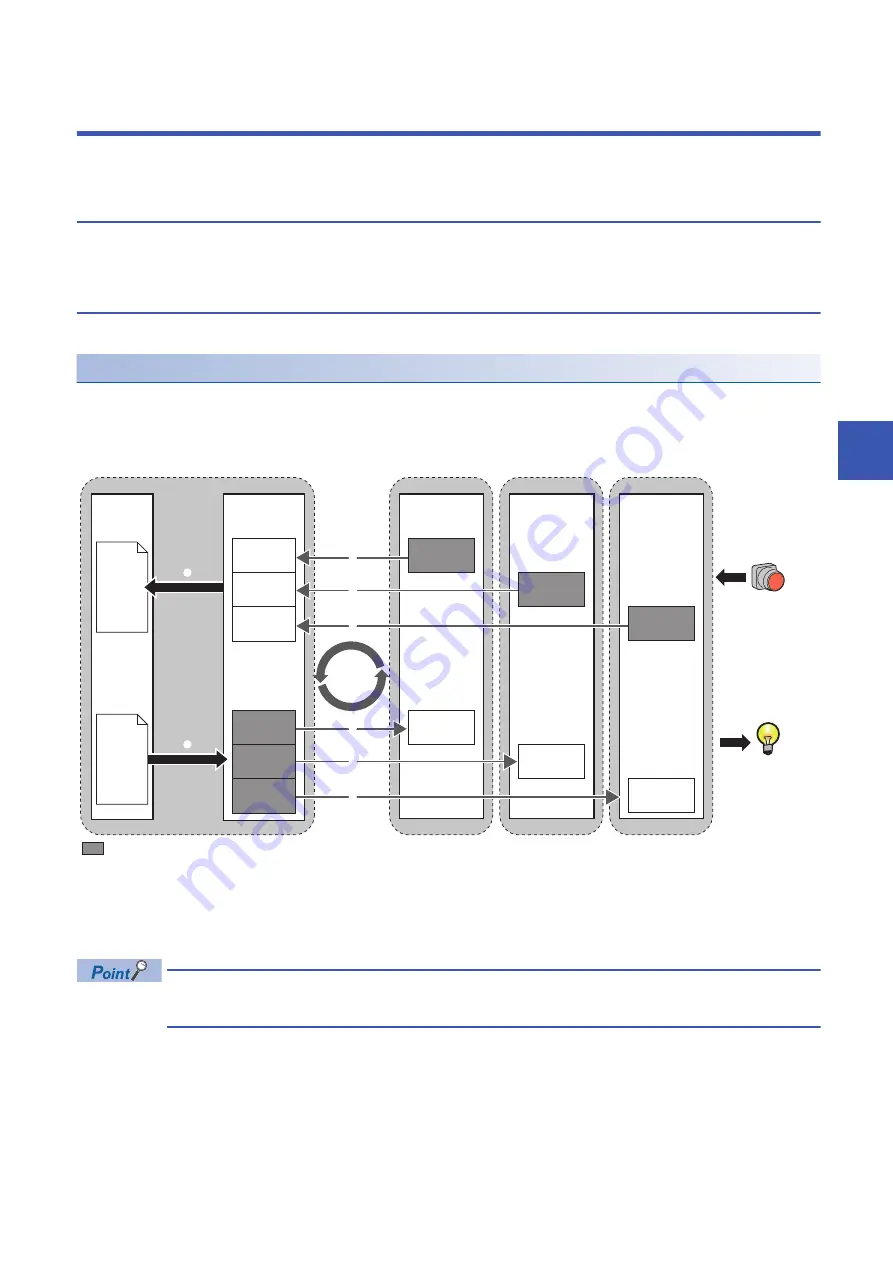 Mitsubishi Electric MELIPC MI5000 Series User Manual Download Page 43