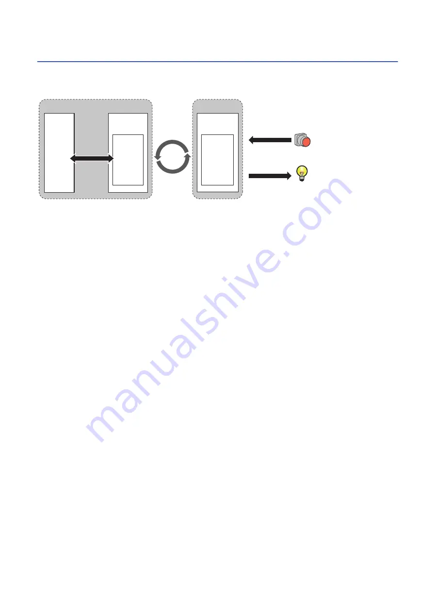 Mitsubishi Electric MELIPC MI5000 Series User Manual Download Page 74