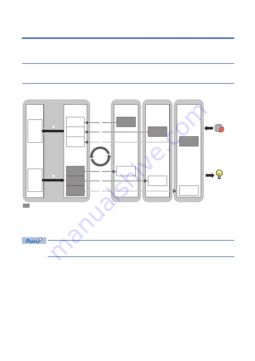 Mitsubishi Electric MELIPC MI5000 Series Скачать руководство пользователя страница 78