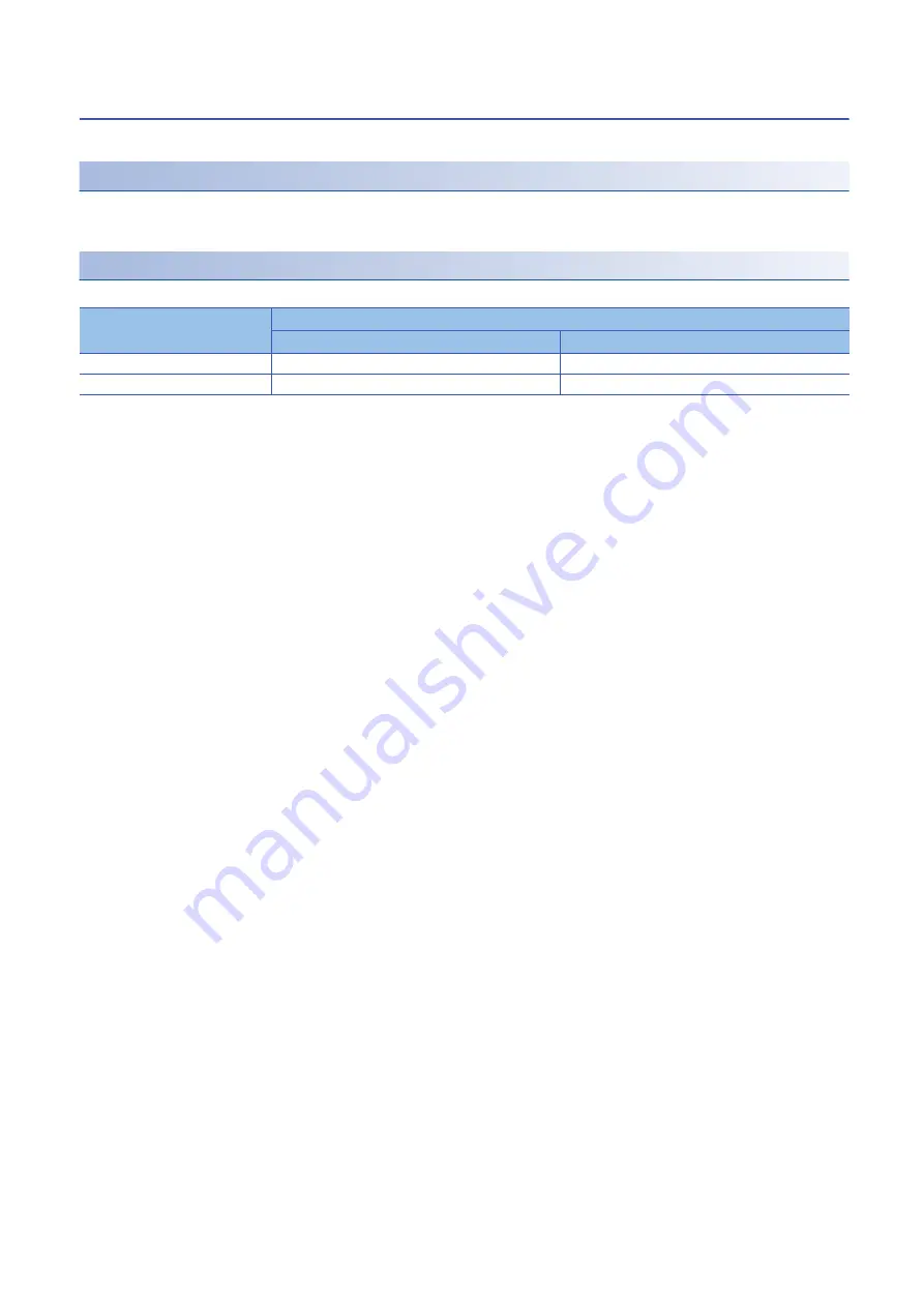 Mitsubishi Electric MELIPC MI5000 Series User Manual Download Page 90