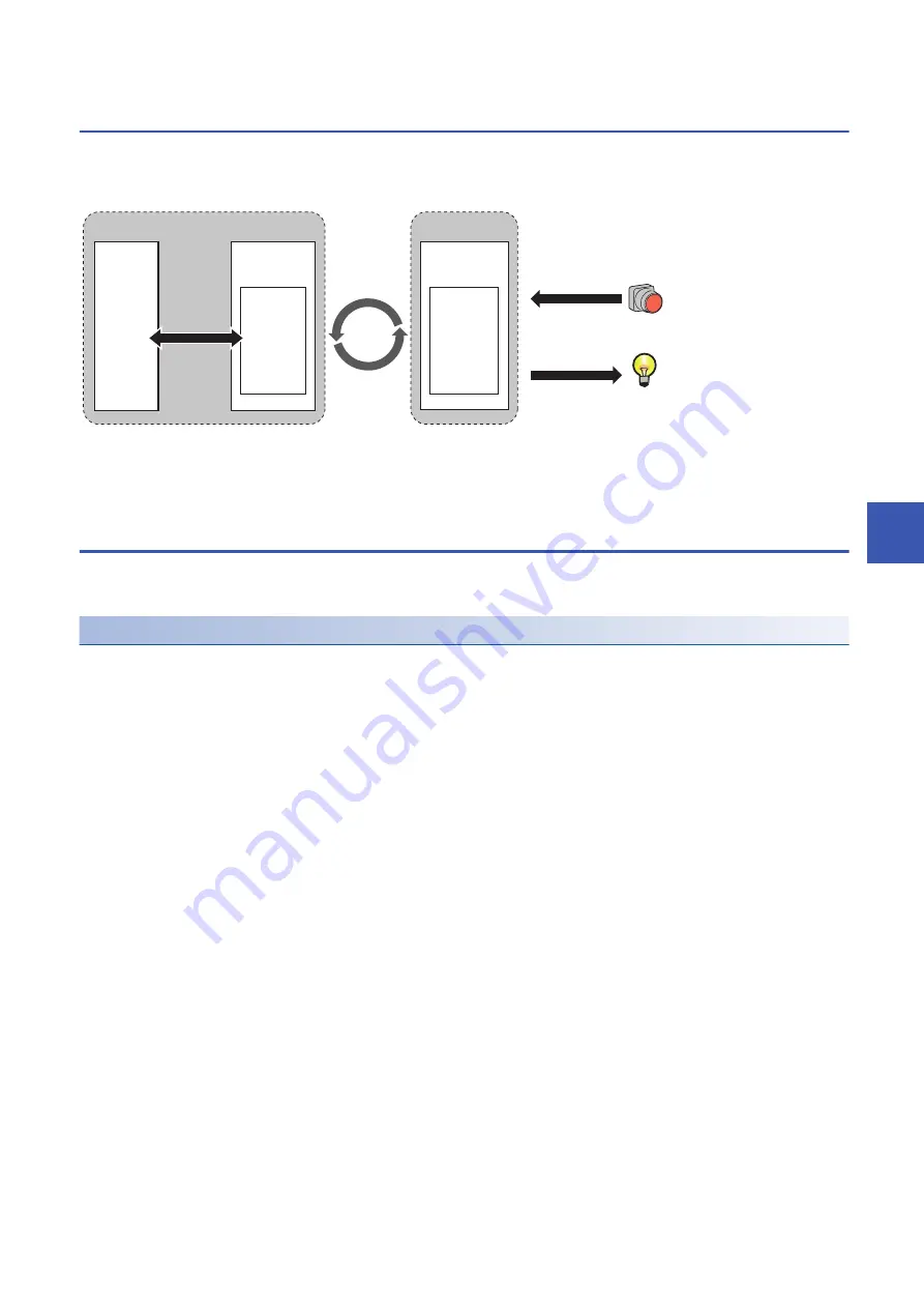 Mitsubishi Electric MELIPC MI5000 Series User Manual Download Page 95