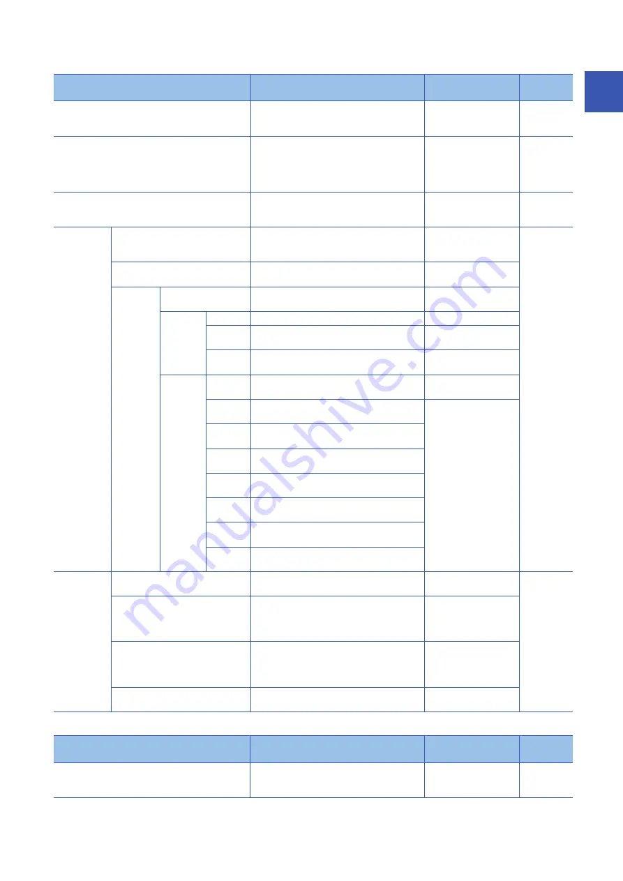 Mitsubishi Electric MELIPC MI5000 Series User Manual Download Page 169