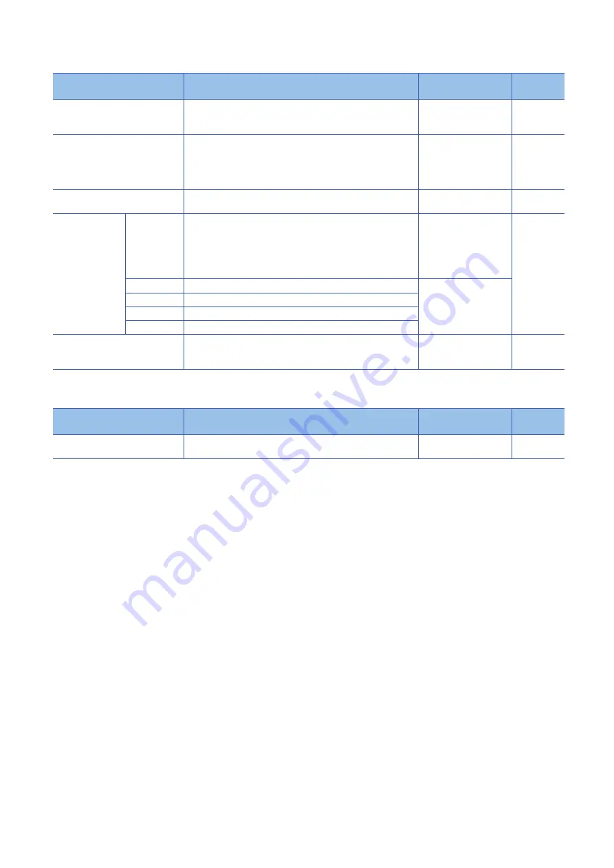 Mitsubishi Electric MELIPC MI5000 Series Скачать руководство пользователя страница 176