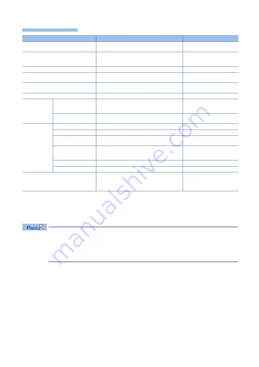 Mitsubishi Electric MELIPC MI5000 Series User Manual Download Page 186