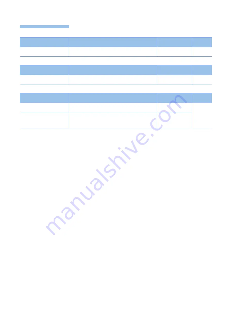 Mitsubishi Electric MELIPC MI5000 Series User Manual Download Page 190