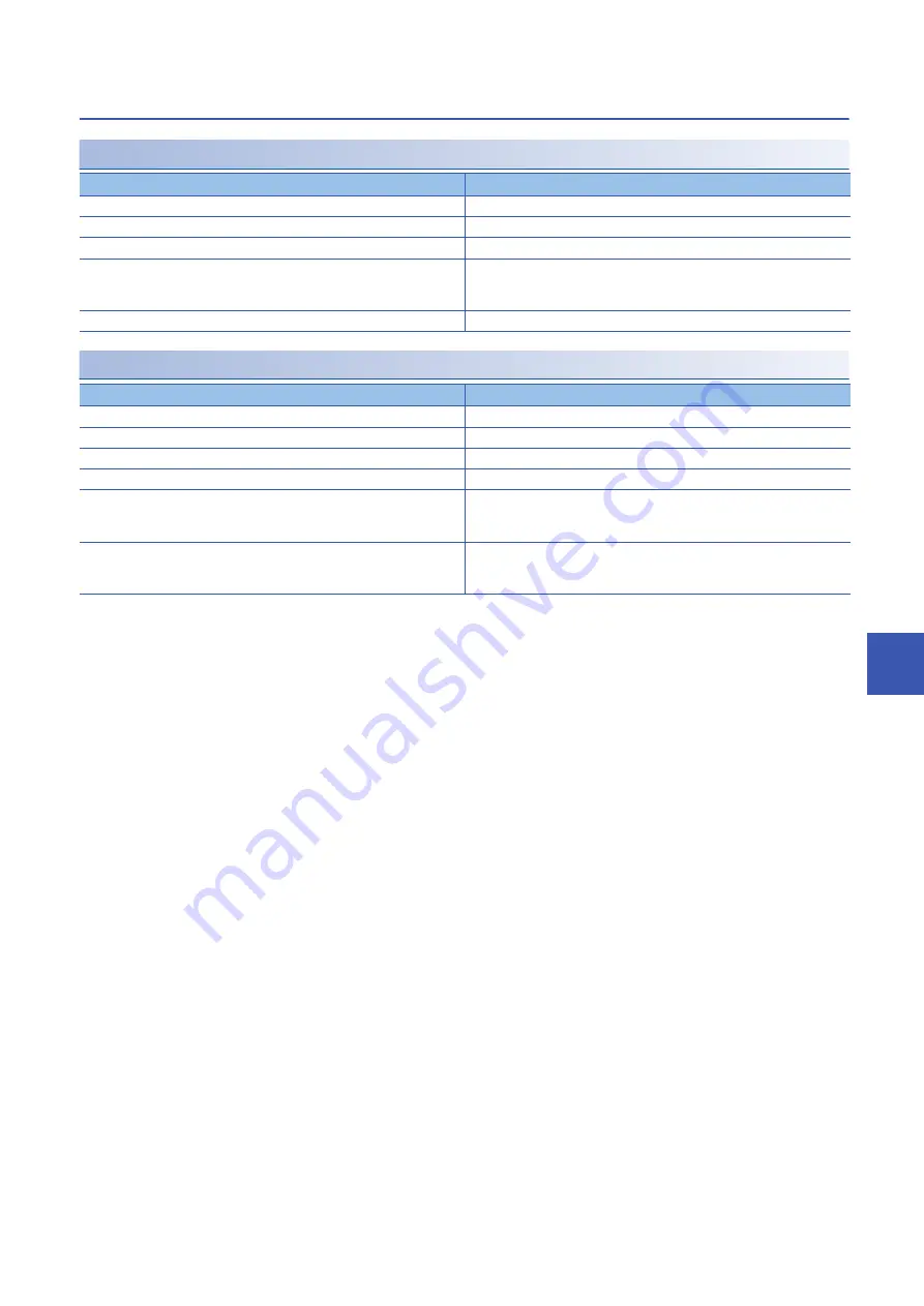 Mitsubishi Electric MELIPC MI5000 Series User Manual Download Page 205