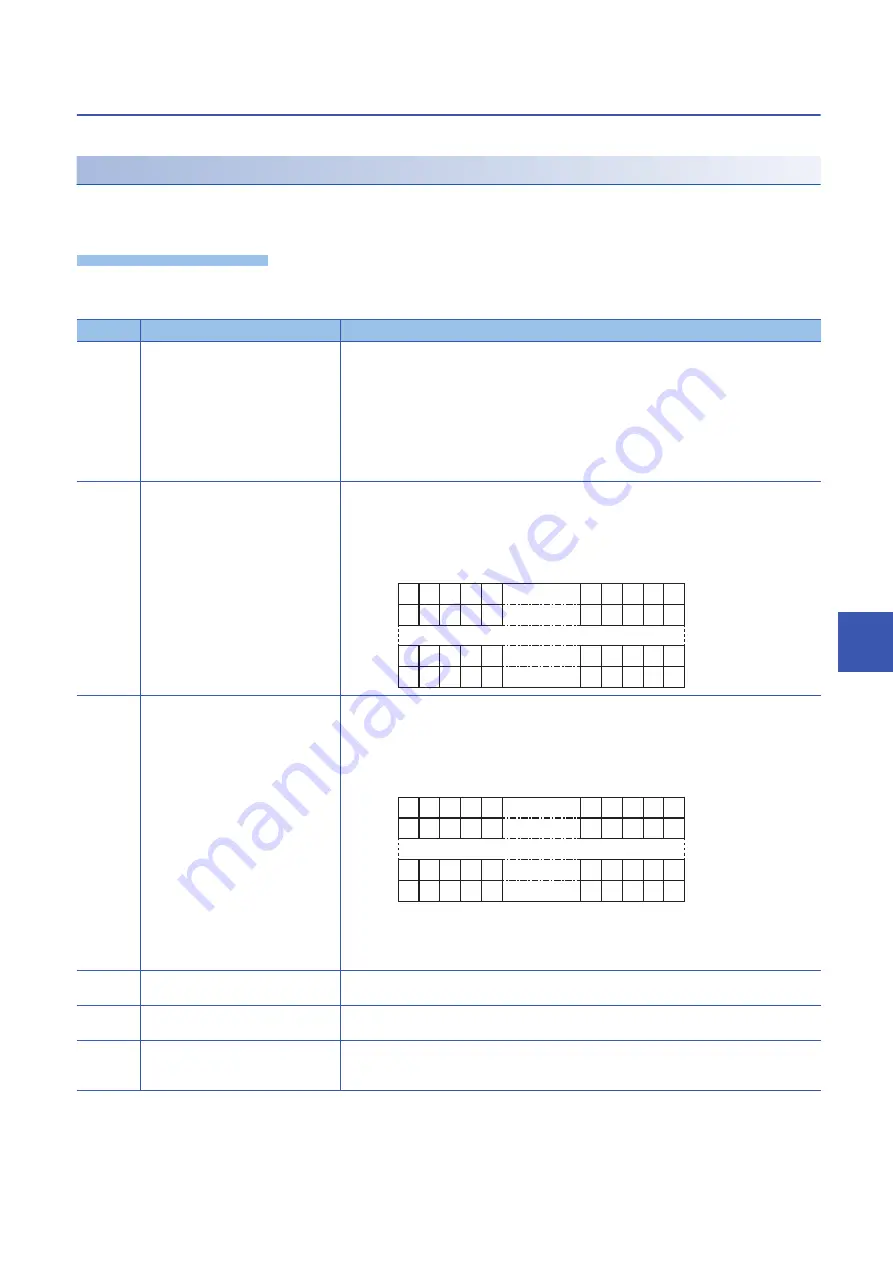 Mitsubishi Electric MELIPC MI5000 Series User Manual Download Page 273