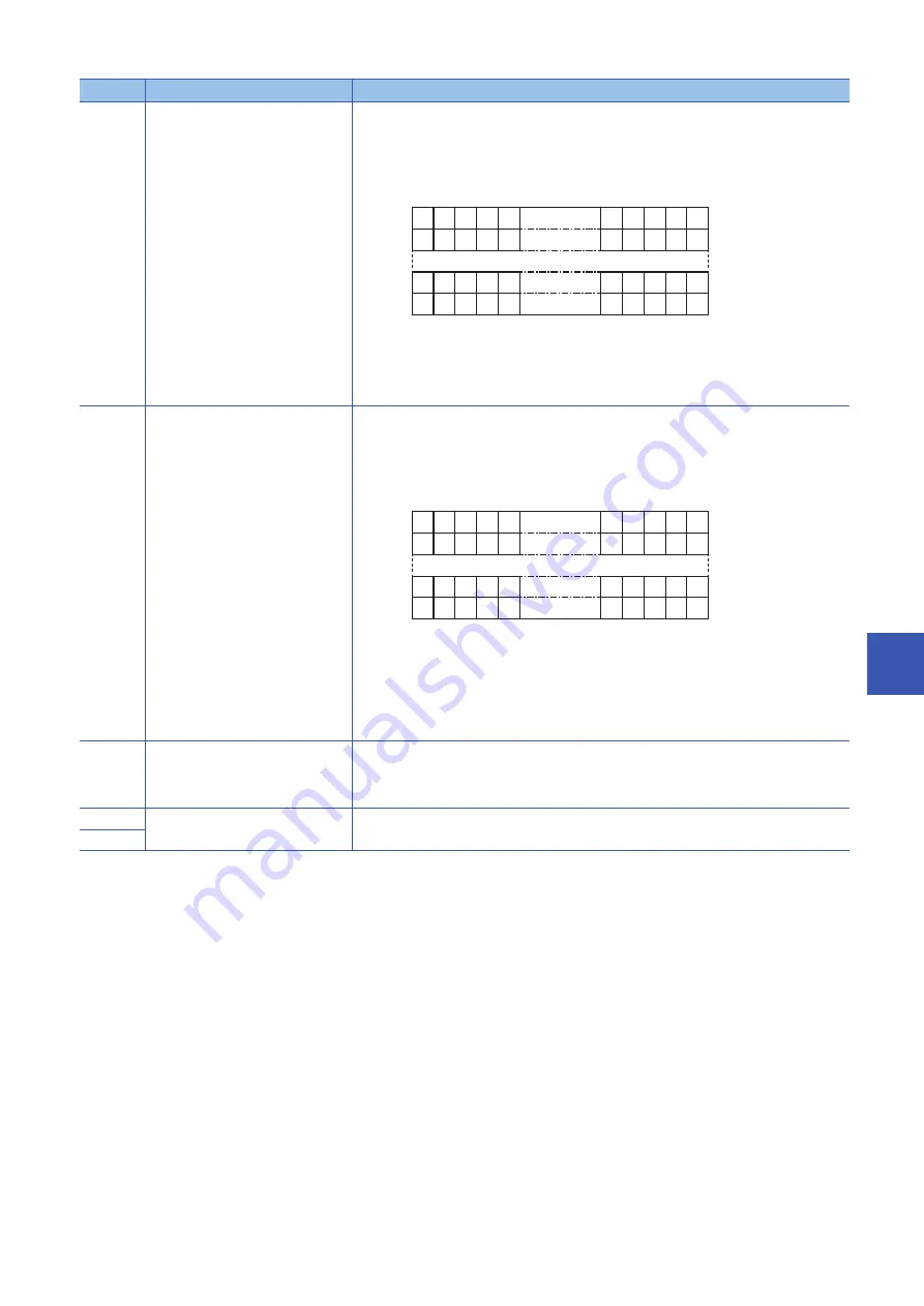 Mitsubishi Electric MELIPC MI5000 Series Скачать руководство пользователя страница 283