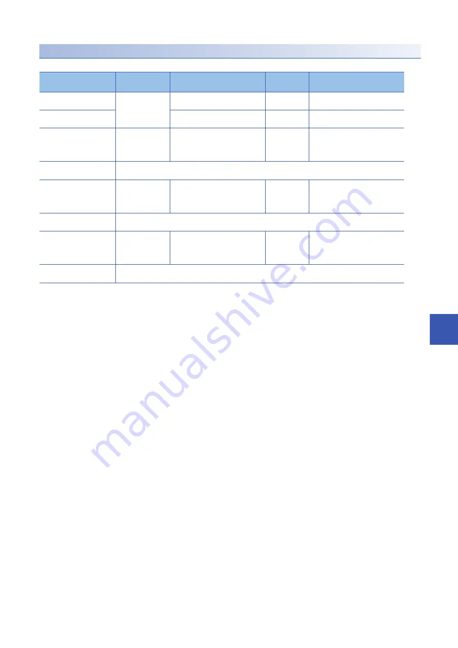 Mitsubishi Electric MELIPC MI5000 Series User Manual Download Page 287