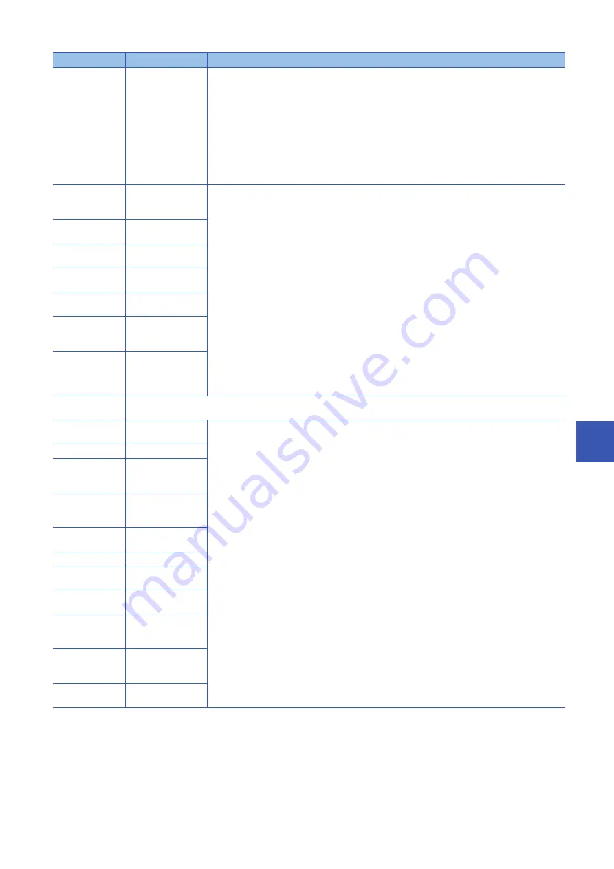 Mitsubishi Electric MELIPC MI5000 Series Скачать руководство пользователя страница 293