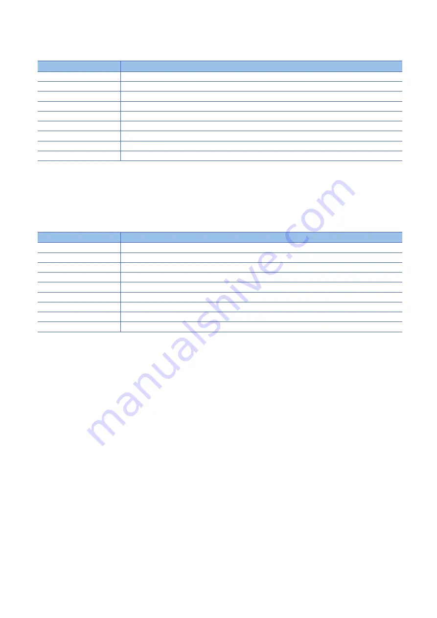 Mitsubishi Electric MELIPC MI5000 Series User Manual Download Page 298