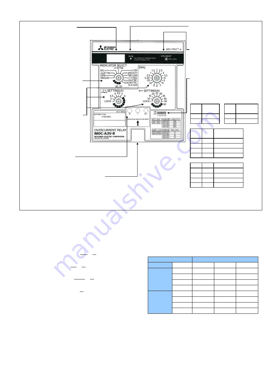 Mitsubishi Electric MELPRO MOC-A3T-R Скачать руководство пользователя страница 13