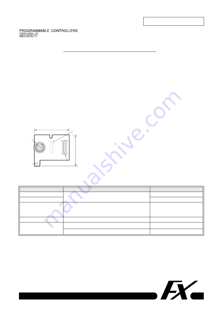 Mitsubishi Electric MELSEC-F FX1N-422-BD User Manual Download Page 1