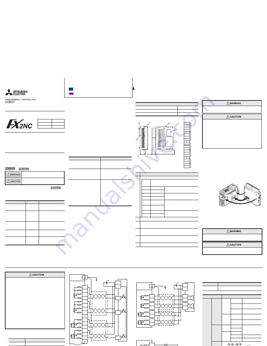 Mitsubishi Electric MELSEC-F FX2NC-1HC User Manual Download Page 1