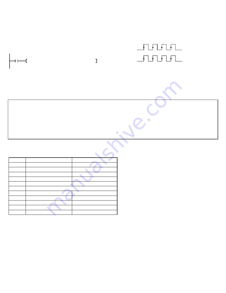 Mitsubishi Electric MELSEC FX-1HC Скачать руководство пользователя страница 7