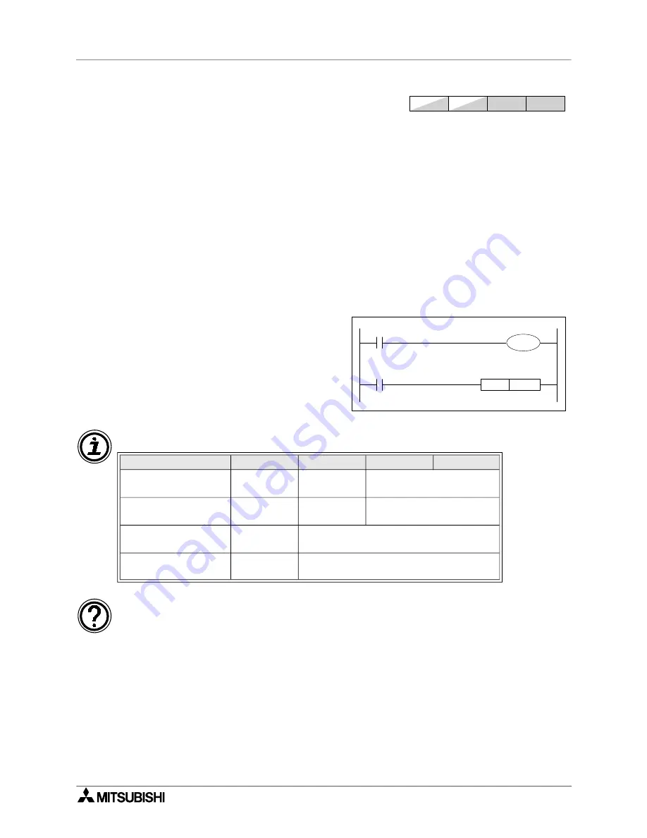 Mitsubishi Electric MELSEC FX Series Programming Manual Download Page 93