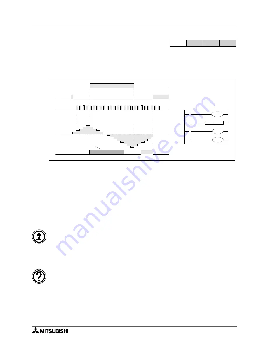 Mitsubishi Electric MELSEC FX Series Скачать руководство пользователя страница 95