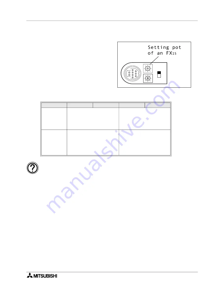 Mitsubishi Electric MELSEC FX Series Programming Manual Download Page 108