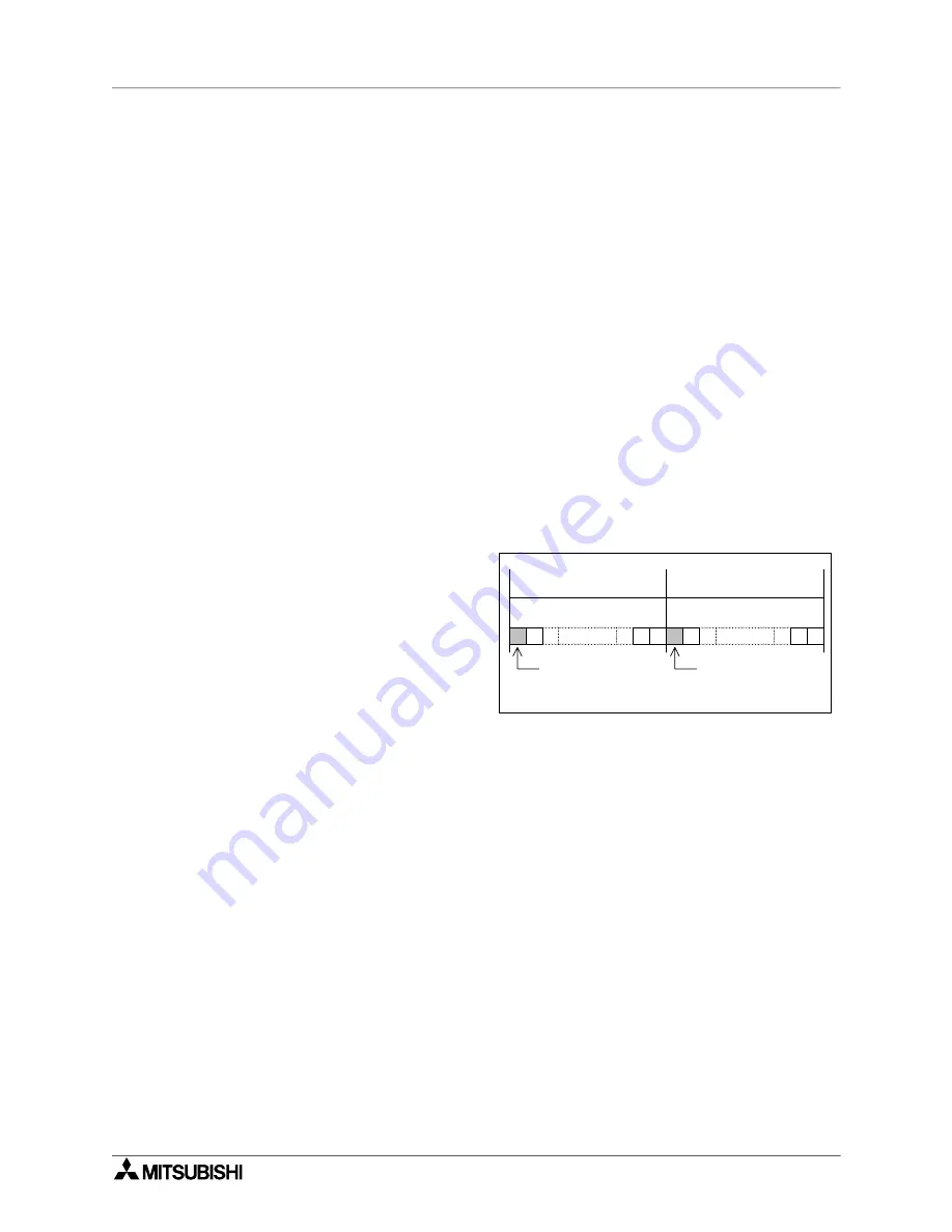 Mitsubishi Electric MELSEC FX Series Programming Manual Download Page 118