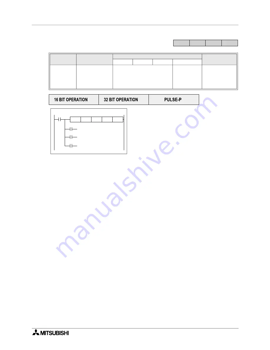 Mitsubishi Electric MELSEC FX Series Скачать руководство пользователя страница 141