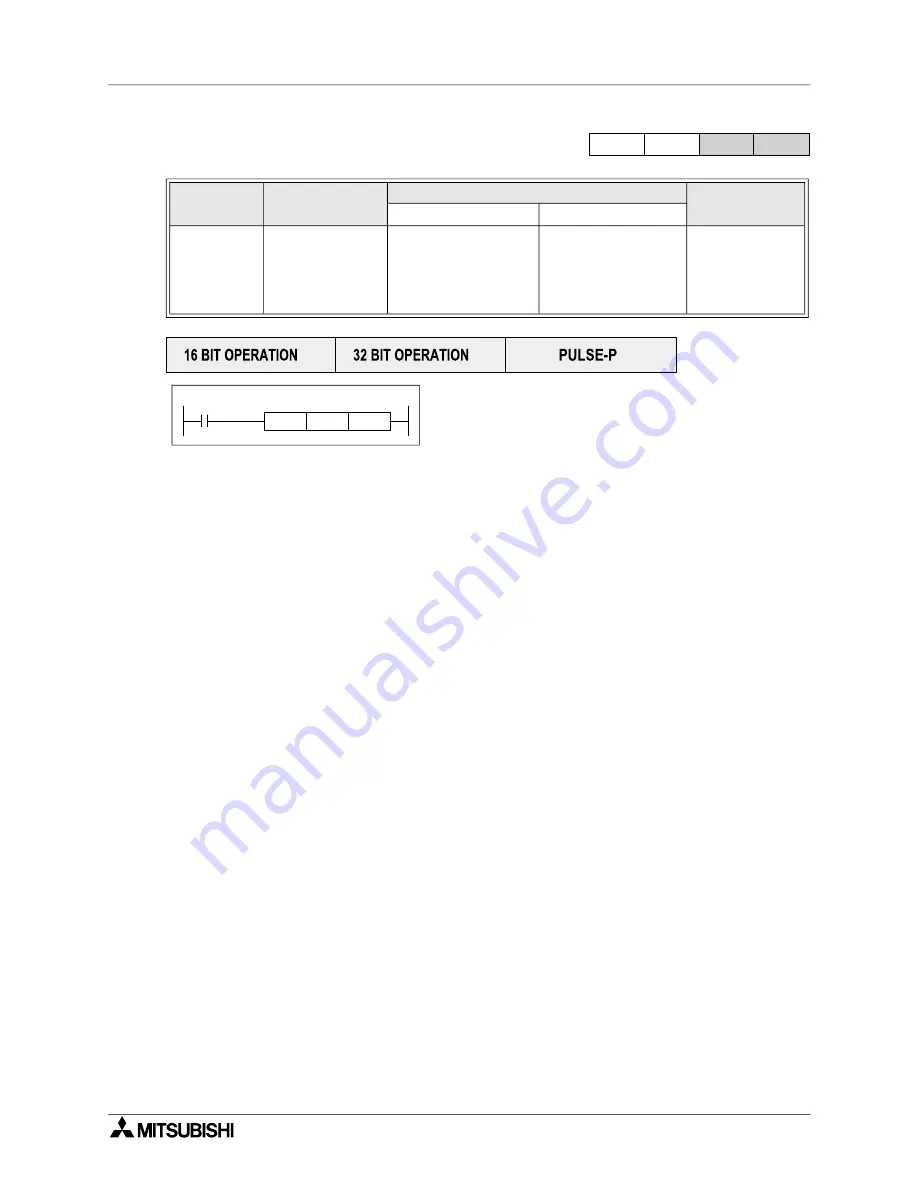 Mitsubishi Electric MELSEC FX Series Скачать руководство пользователя страница 144