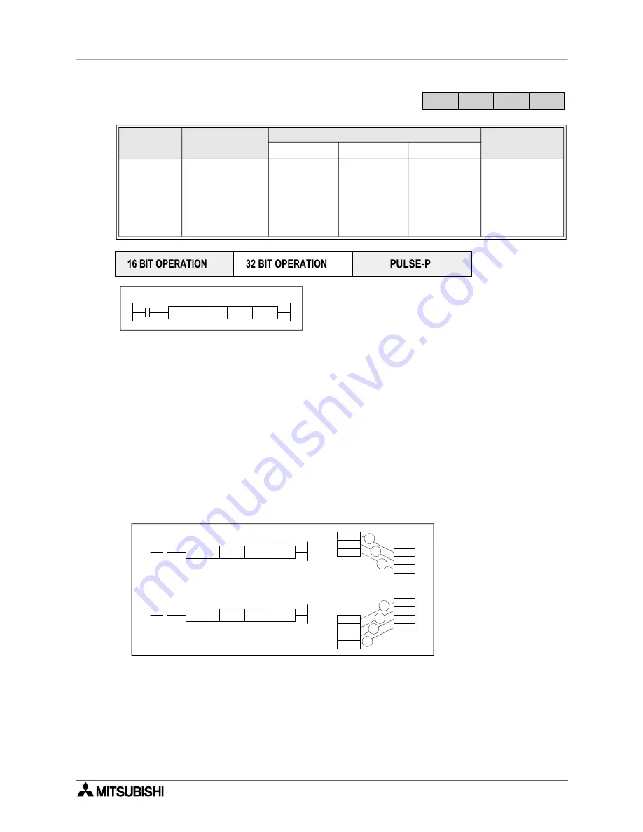 Mitsubishi Electric MELSEC FX Series Programming Manual Download Page 145