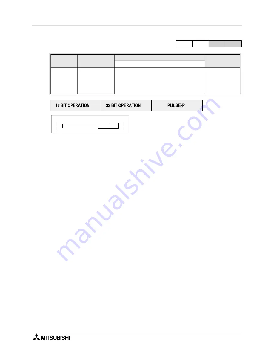 Mitsubishi Electric MELSEC FX Series Programming Manual Download Page 161