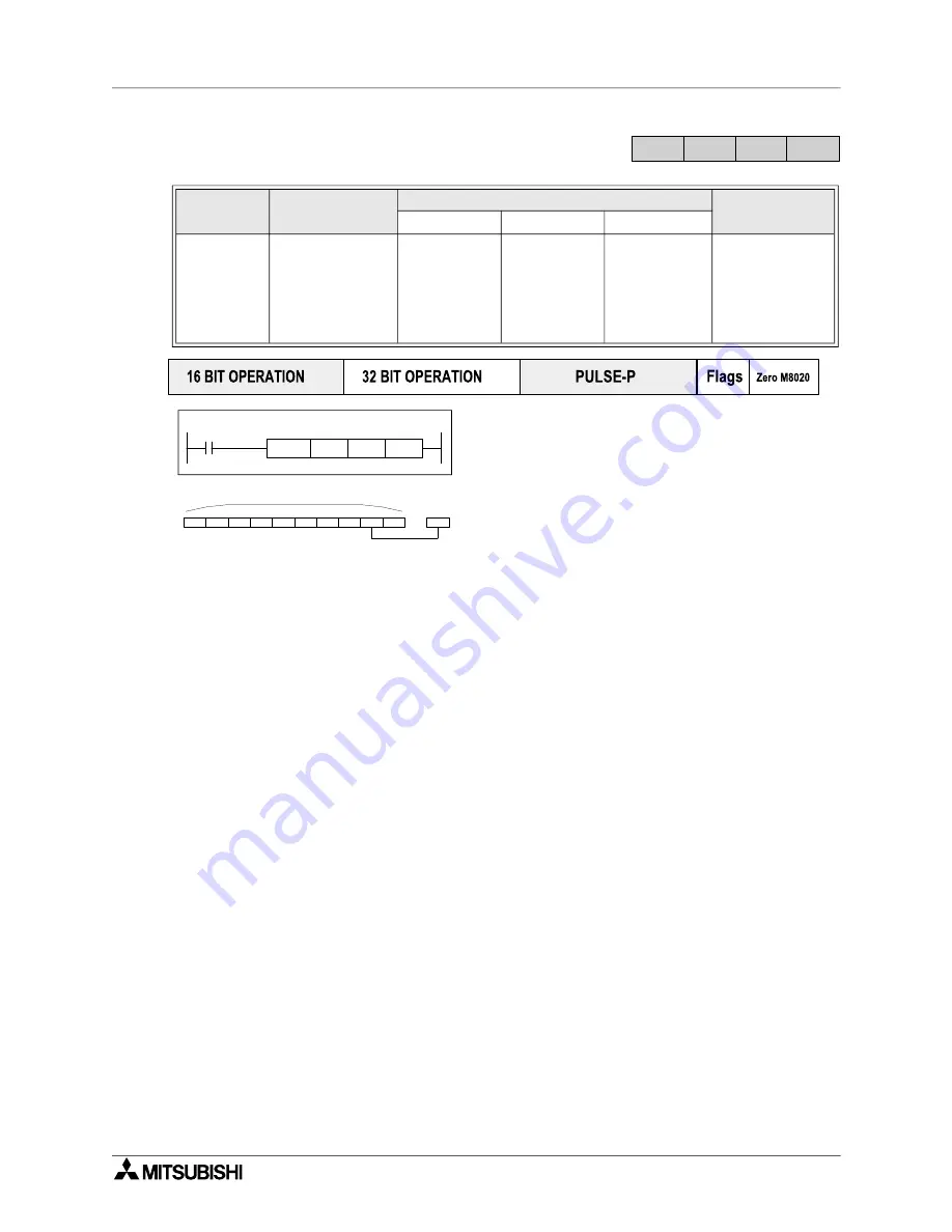 Mitsubishi Electric MELSEC FX Series Programming Manual Download Page 174