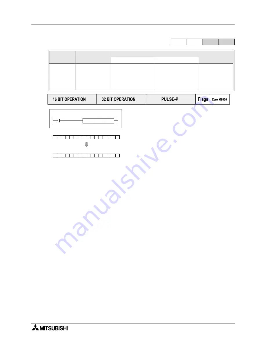 Mitsubishi Electric MELSEC FX Series Скачать руководство пользователя страница 180