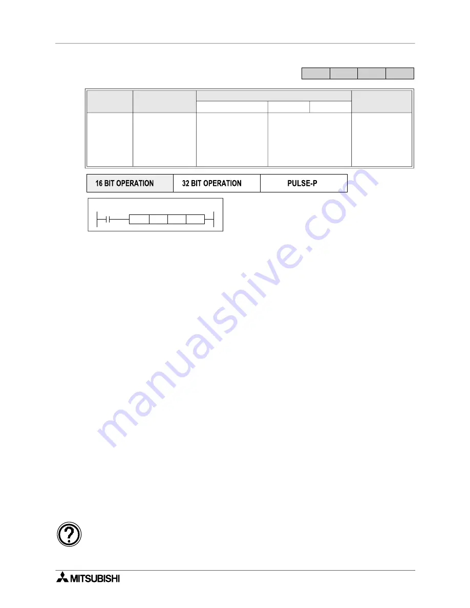 Mitsubishi Electric MELSEC FX Series Programming Manual Download Page 207