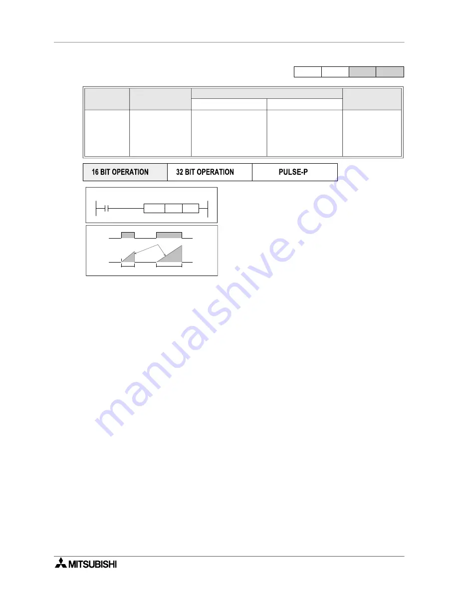 Mitsubishi Electric MELSEC FX Series Programming Manual Download Page 212