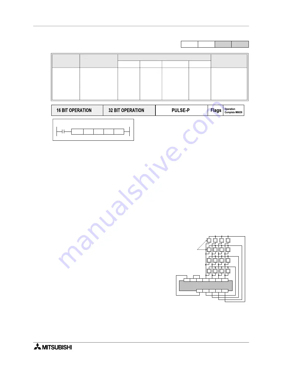 Mitsubishi Electric MELSEC FX Series Programming Manual Download Page 224