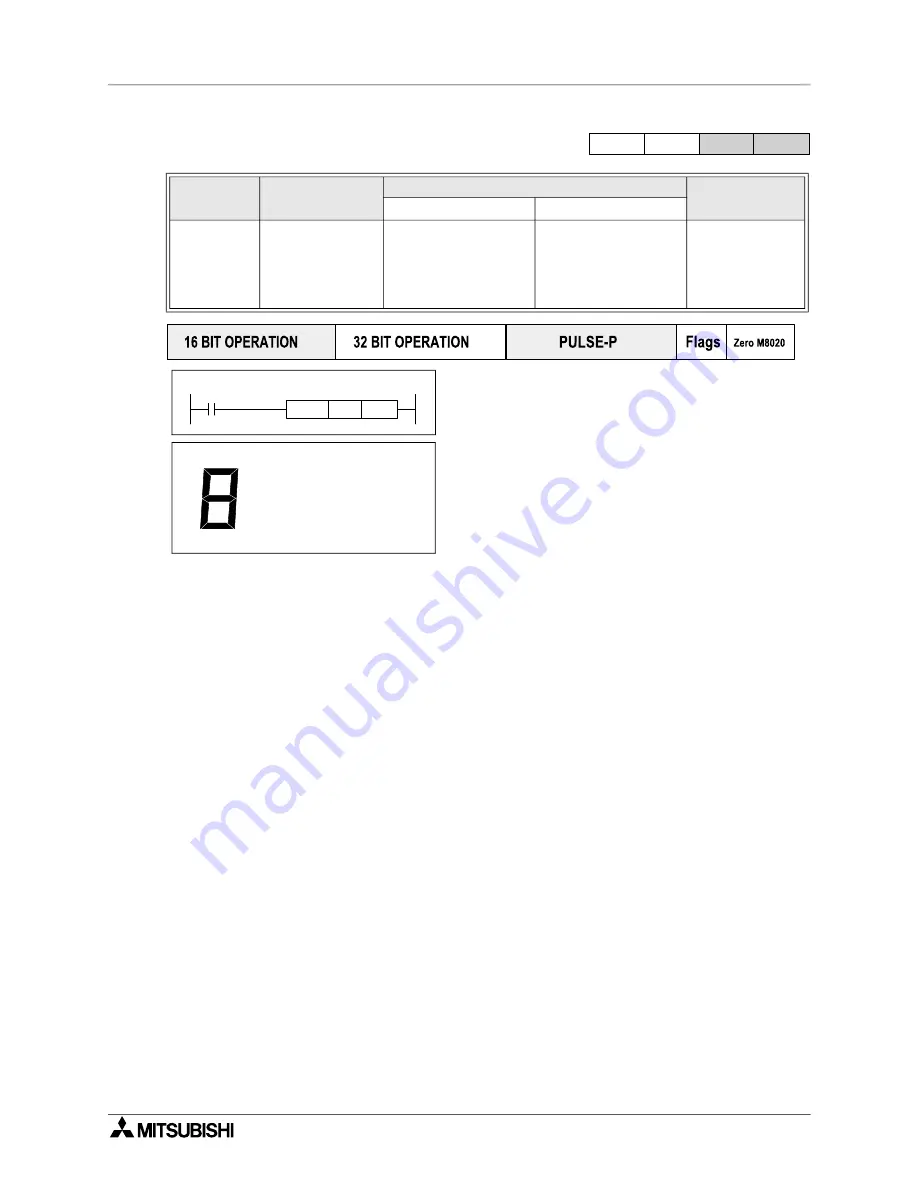 Mitsubishi Electric MELSEC FX Series Programming Manual Download Page 228