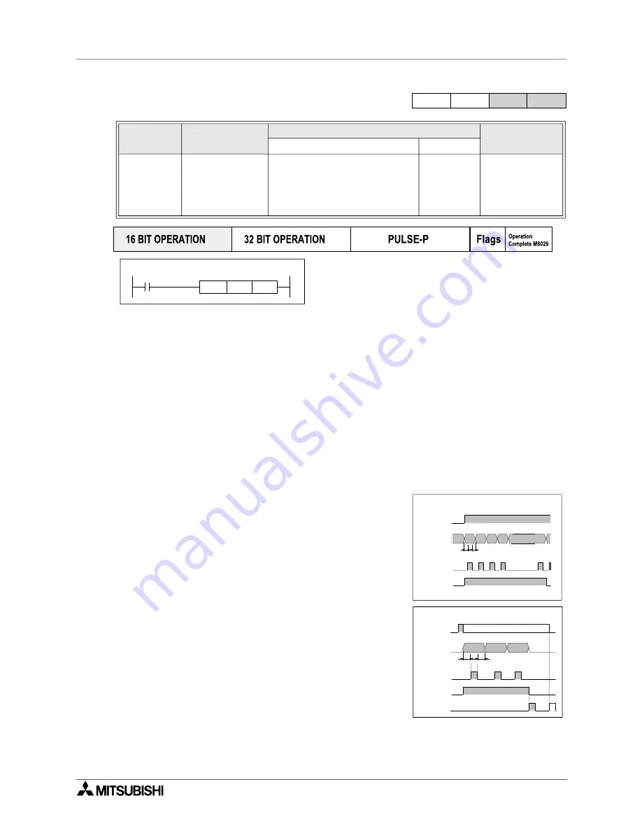 Mitsubishi Electric MELSEC FX Series Programming Manual Download Page 233