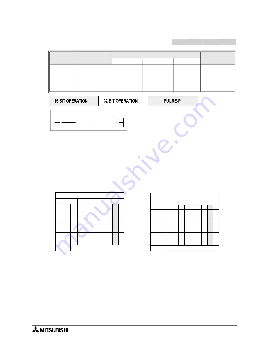 Mitsubishi Electric MELSEC FX Series Скачать руководство пользователя страница 245