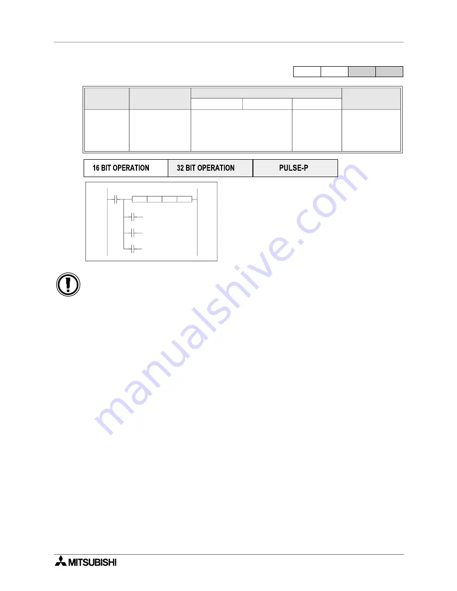 Mitsubishi Electric MELSEC FX Series Programming Manual Download Page 257