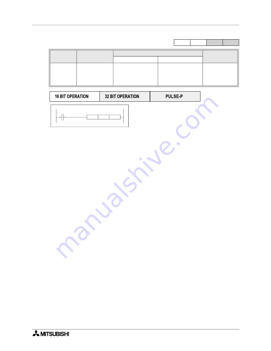 Mitsubishi Electric MELSEC FX Series Programming Manual Download Page 260