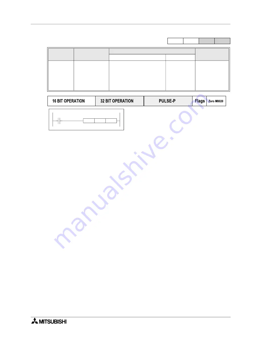 Mitsubishi Electric MELSEC FX Series Programming Manual Download Page 265