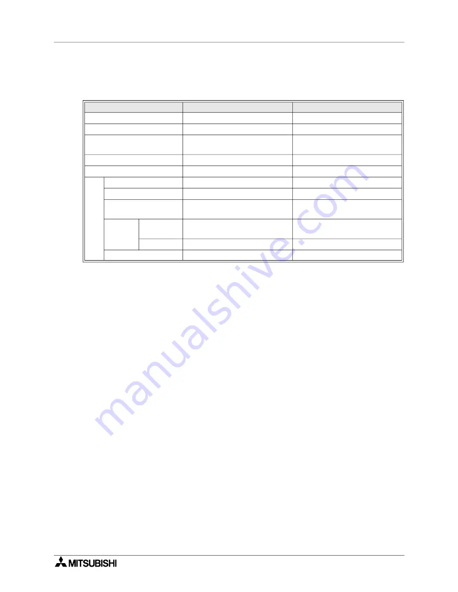 Mitsubishi Electric MELSEC FX Series Programming Manual Download Page 316