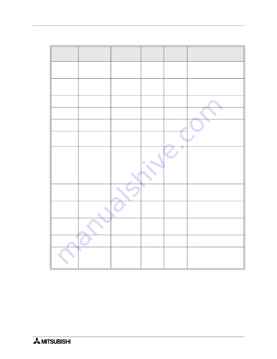 Mitsubishi Electric MELSEC FX Series Programming Manual Download Page 318