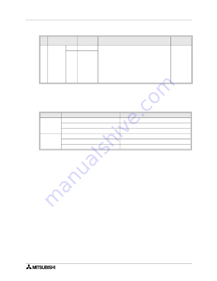 Mitsubishi Electric MELSEC FX Series Скачать руководство пользователя страница 327