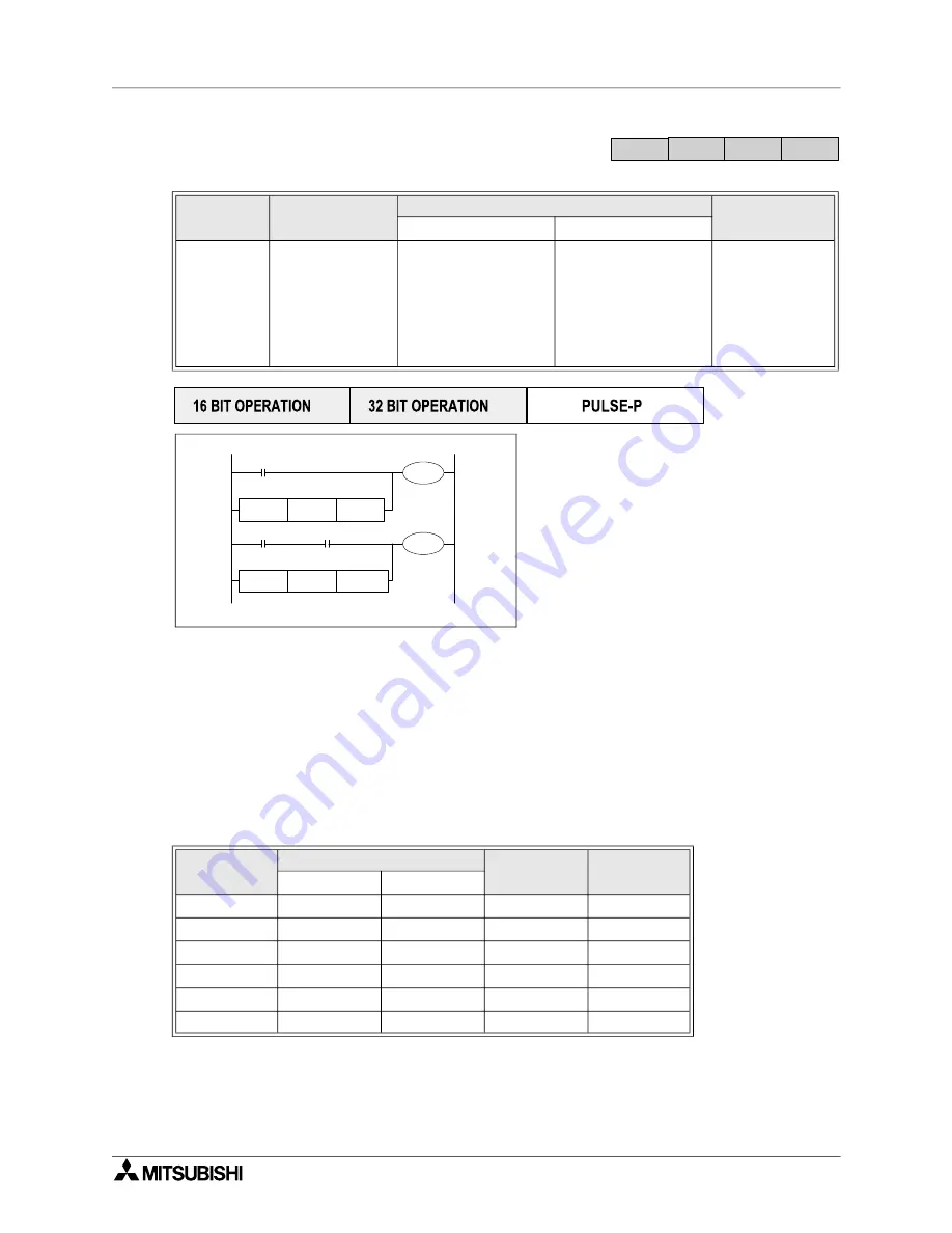 Mitsubishi Electric MELSEC FX Series Скачать руководство пользователя страница 342