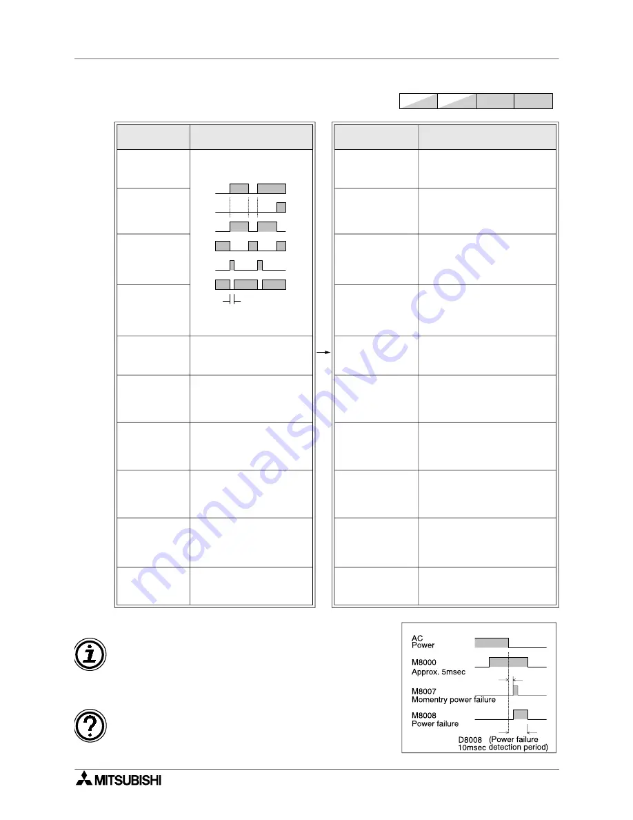 Mitsubishi Electric MELSEC FX Series Programming Manual Download Page 353